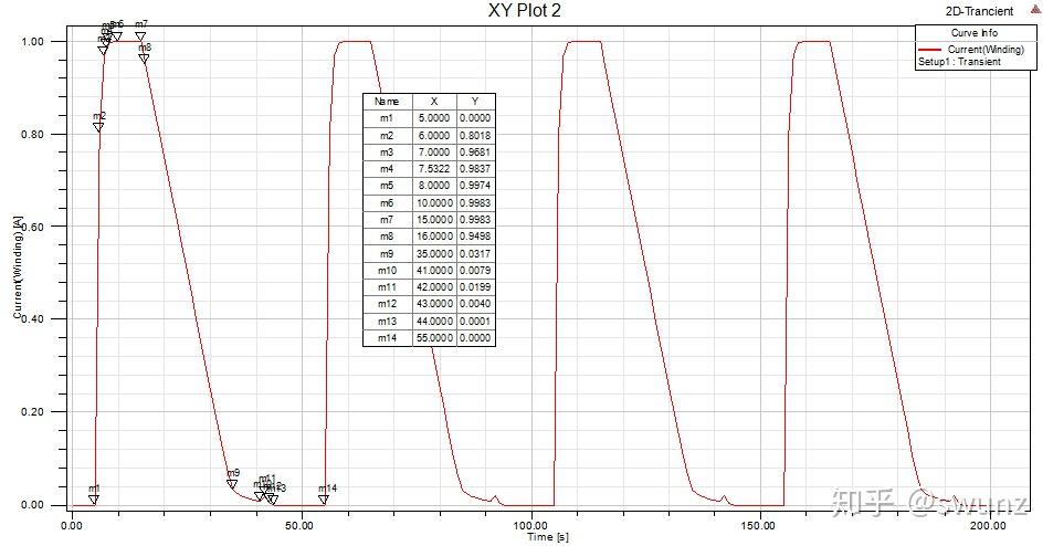 电磁铁ansoft Maxwell二维仿真 - 知乎