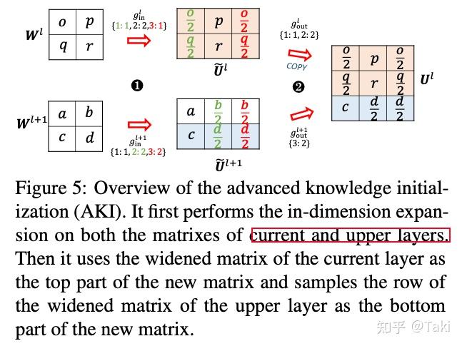 Progressive Learning for PLM - 知乎
