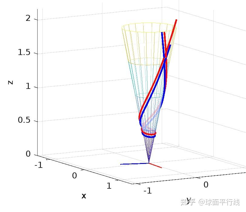 MATLAB matlab