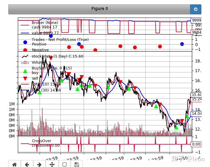 量化回测框架Backtrader【2】-数据导入（附：Tushare介绍） - 知乎