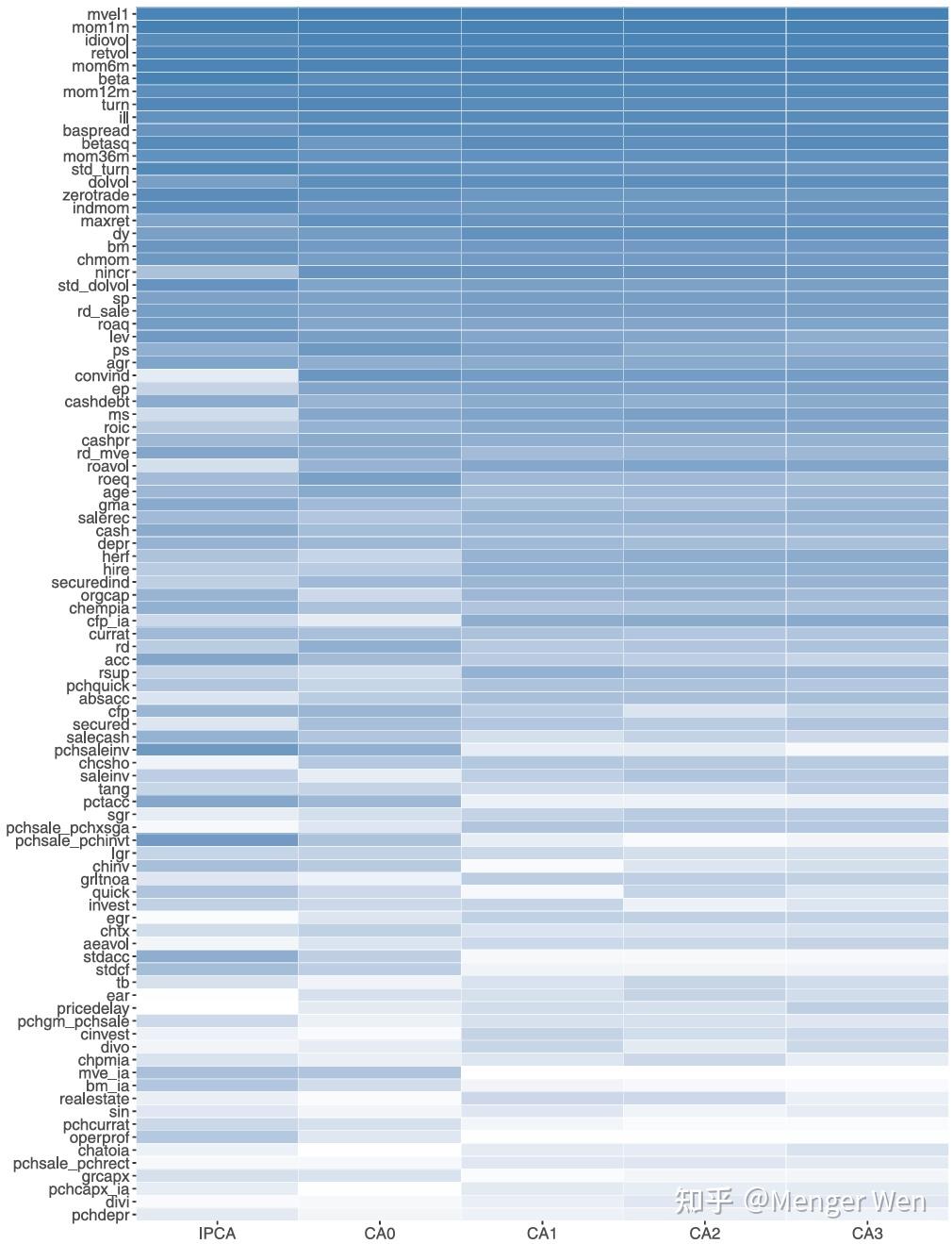 Autoencoder asset pricing models 自编码器资产定价模型 - 知乎