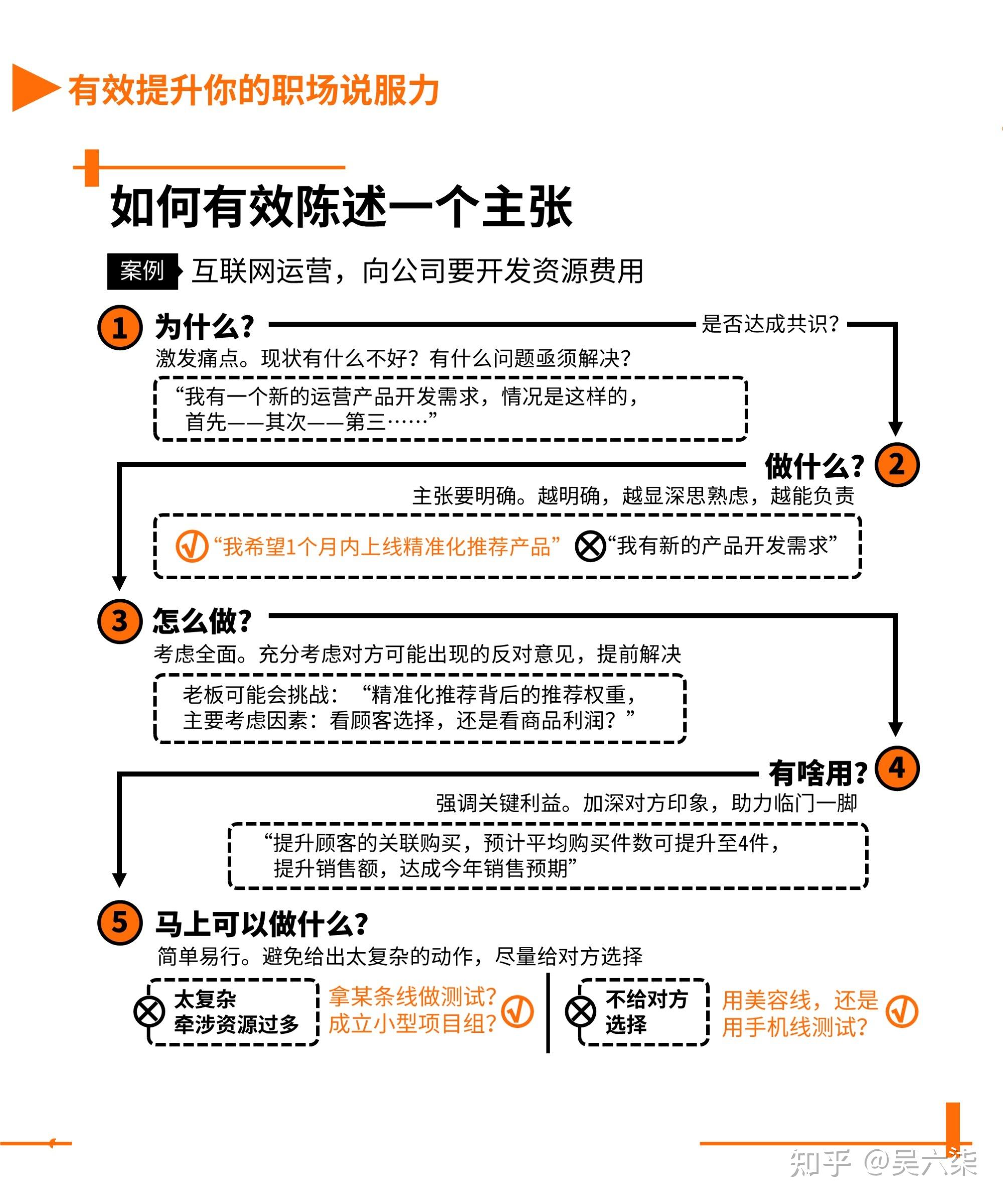 进行深入剖析