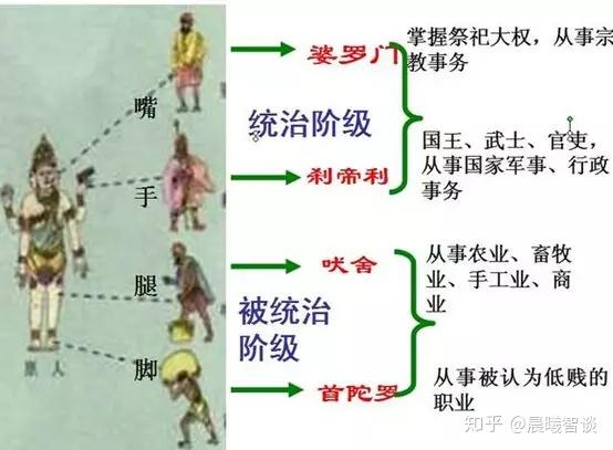 看看印度的种姓制度到底有多可怕? - 知乎