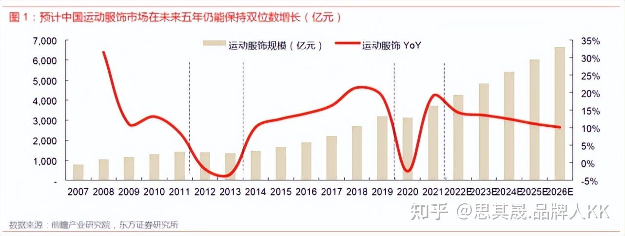 耐克2022财年在华受挫下滑9%,应对安踏李宁们或押注数字化转变