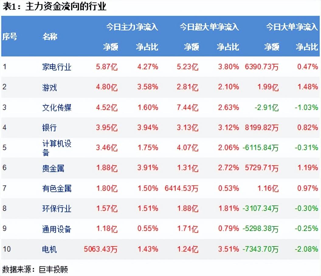 两市窄幅横盘震荡 160亿资金继续出逃! - 知乎