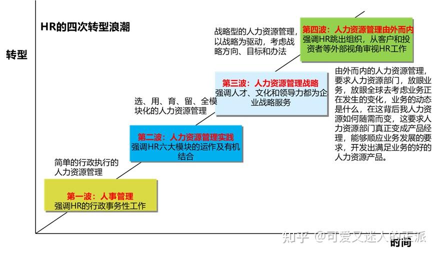 人力资源管理模式研讨——HR三支柱 - 知乎