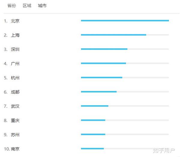 天津百度排名(天津民办大学排名)