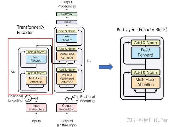 Bert系列（二）bert模型的核心架构 知乎