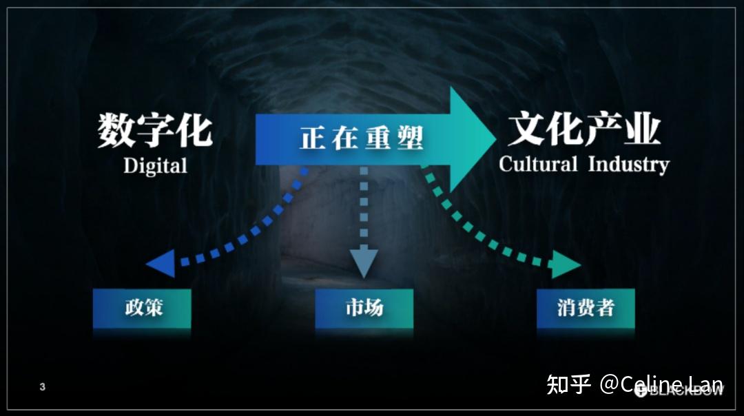 课程回顾丨数字艺术如何赋能文化产业服务品牌营销? - 知乎