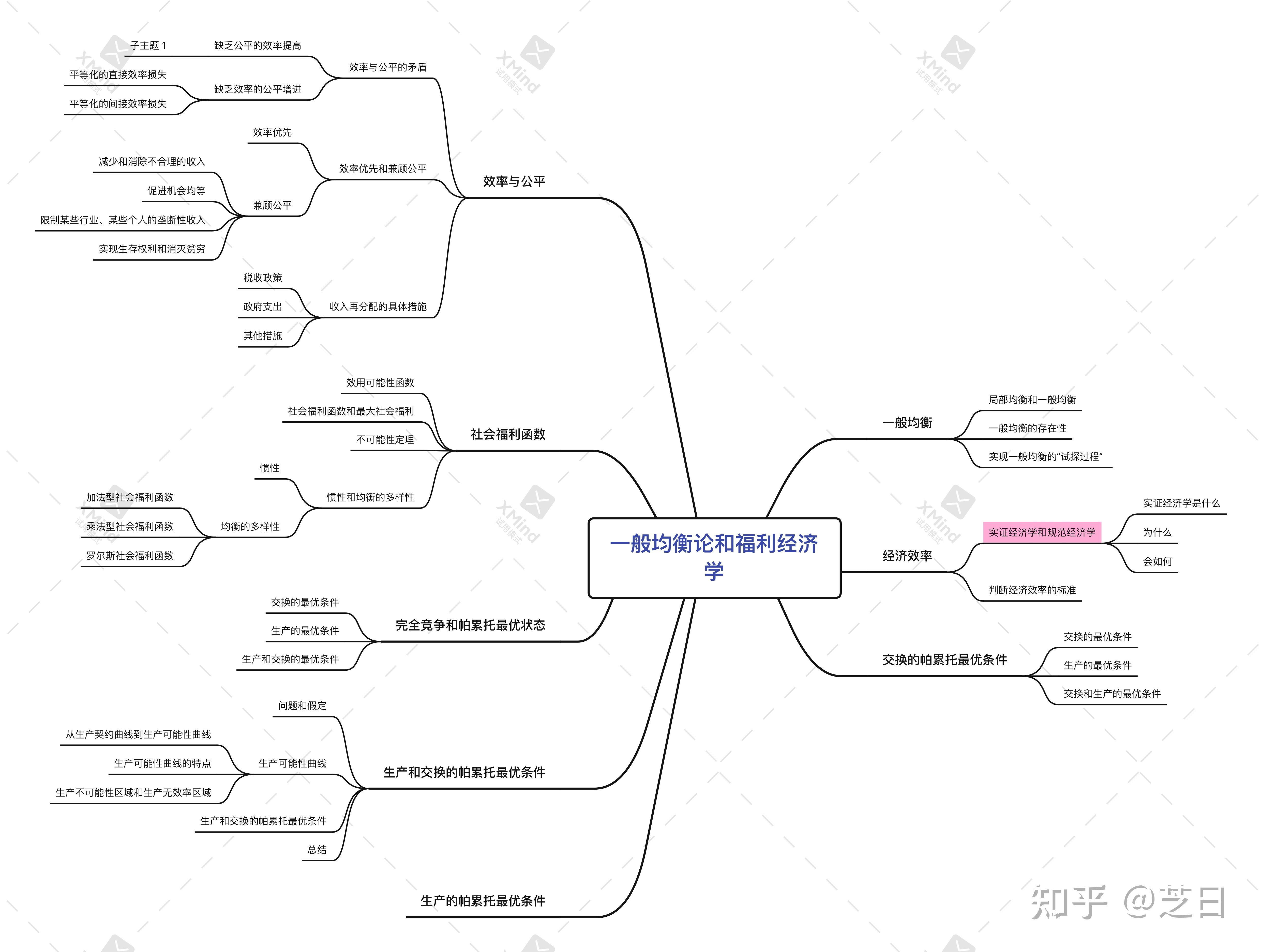 西方经济学知识点总结图片