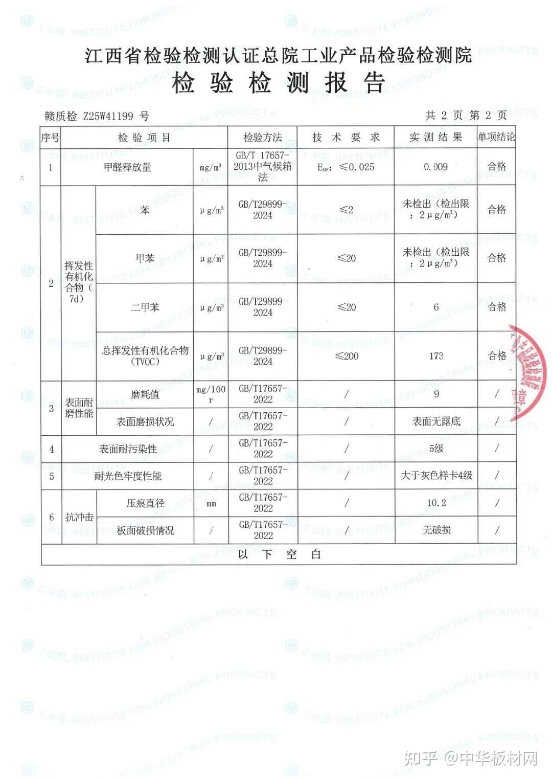 金利源丨ENF级香杉醇抗变形PET高定柜门家具板，重新定义环保家居的“天花板”！ - 知乎