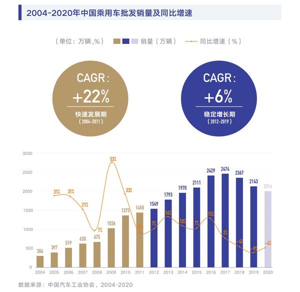 巨量算数 21抖音汽车生态报告 53页 知乎