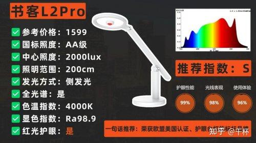 学生护眼台灯哪个品牌比较好？热门护眼灯曝光，护眼效果一流！ - 知乎