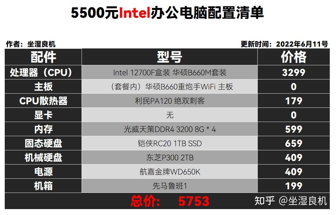 买电脑公司有补贴吗现在多少钱一台啊