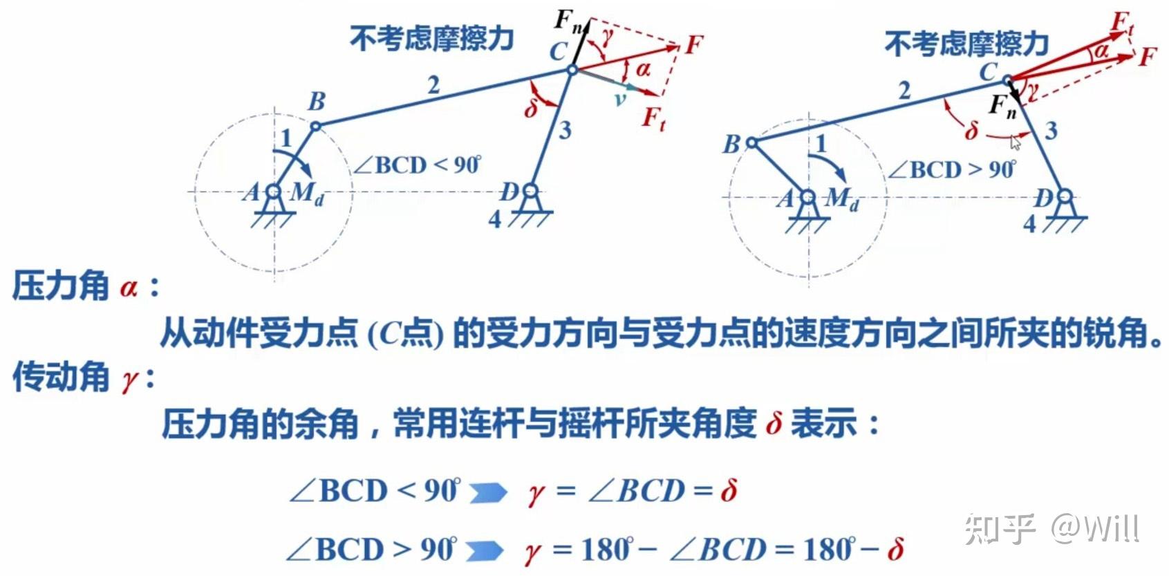 平面四杆机构的运动特性和力学特性 - 知乎