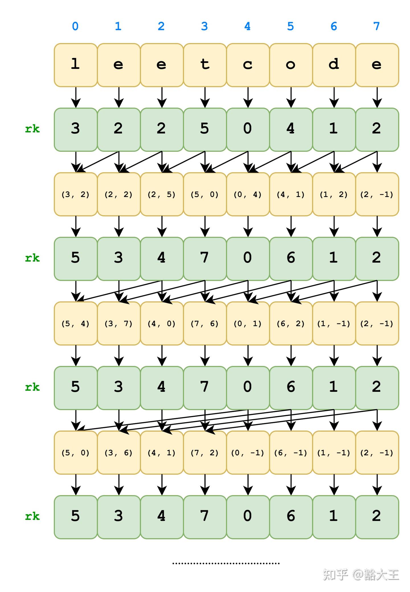 倍增法(Binary Lifting):从基本概念到应用场景 - 知乎