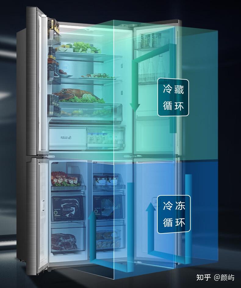 双循环冰箱有哪些?海尔/美的/西门子独立双循环制冷,2023年精选22款十字对开门双循环冰箱推荐