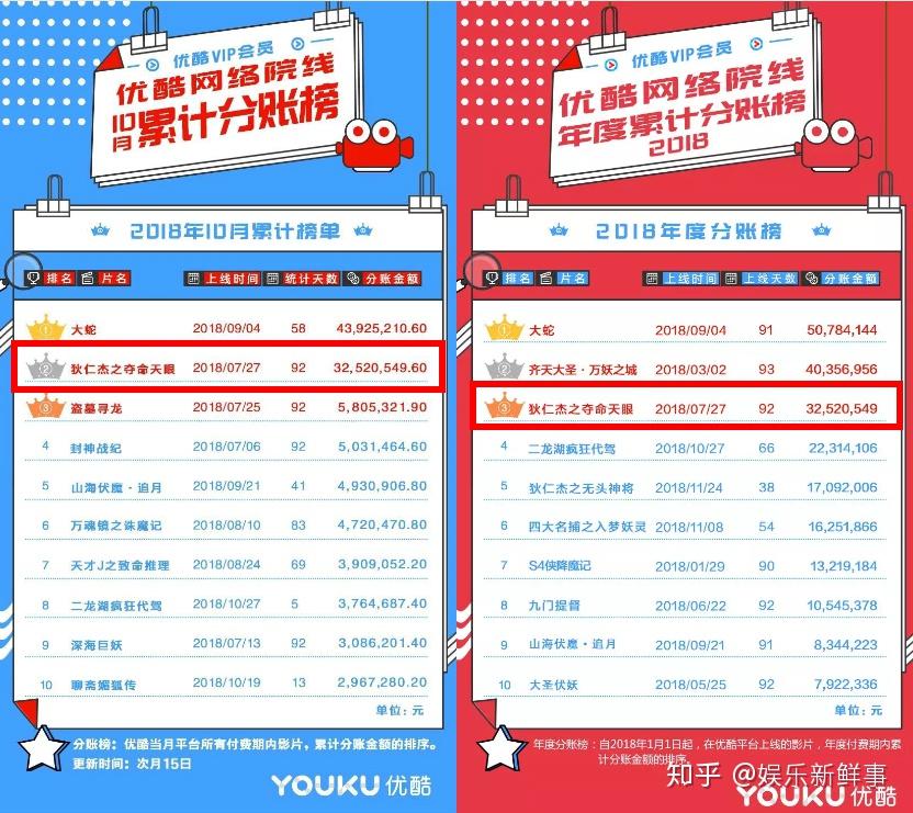 电影票房是怎么赚钱的 v2-bd956f809a3035be0932d57b1e62faf3_r.jpg