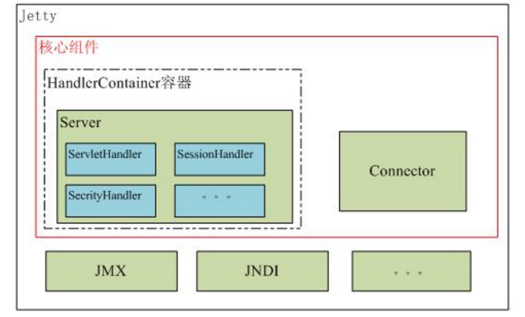 帶你梳理Jetty自定義ProxyServlet實現反向代理服務