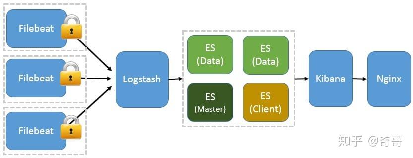 ELK-基础系列(一)-简介_转 ELK-基础系列(一)-简介_转