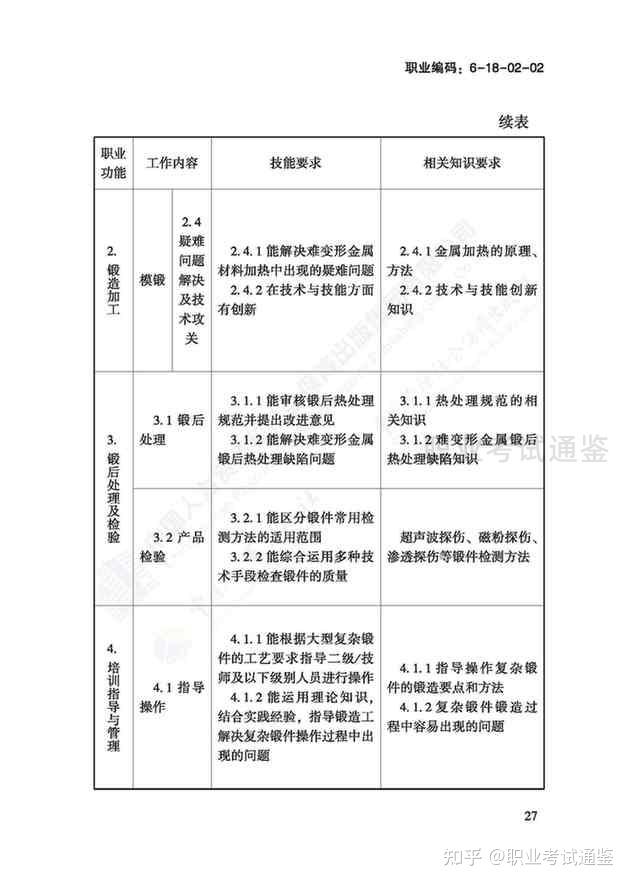 国家职业技能标准 锻造工 2018年版 知乎