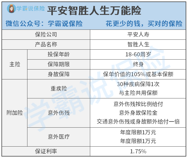 >什么样的人适合买终身寿险?一,平安智胜人生内容如何?