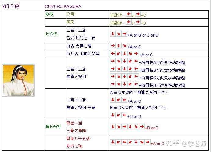 拳皇99出招表摇杆带图图片