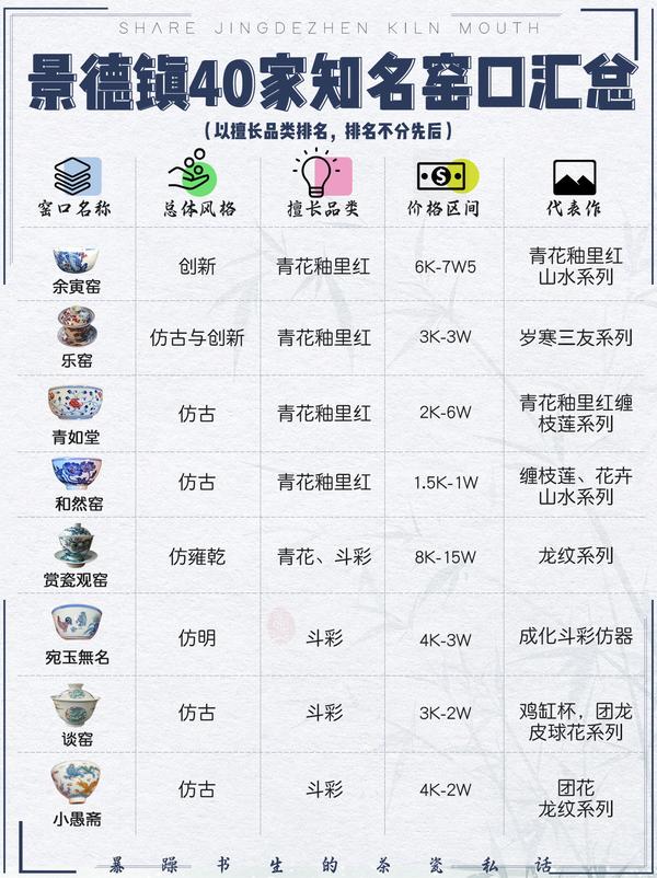 买茶器必看！景德镇40家名窑口全网最全汇总！