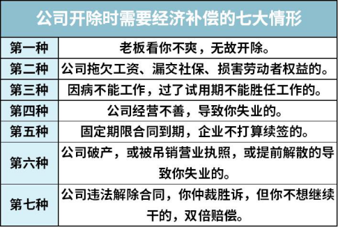 第三大坑:公司無故辭退員工