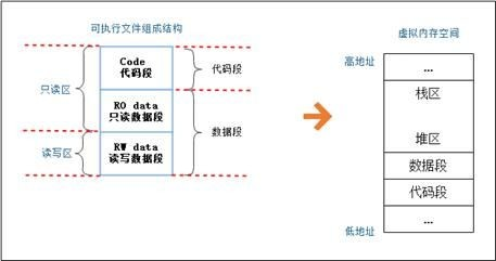 Rust太难?那是你没看到这套Rust语言学习万字指南! Rust太难?那是你没看到这套Rust语言学习万字指南!