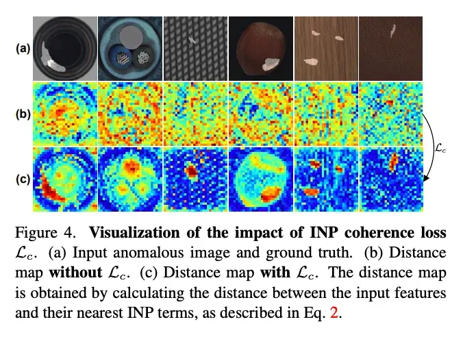 Inp Former CVPR 2025|超强异常检测新方法!INP-Former 从单张图像中提取正常模式 - 知乎