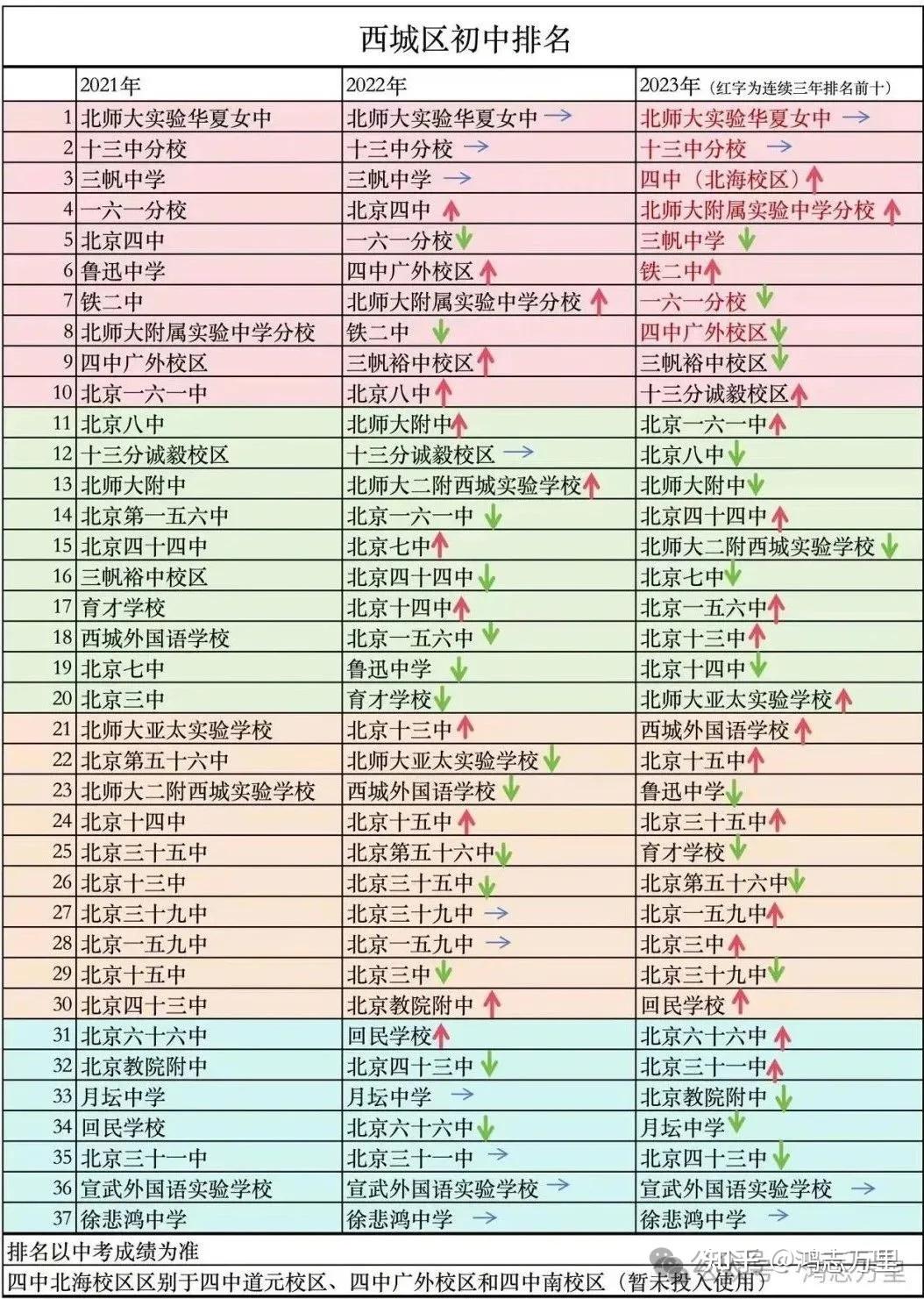 关于西城重点校资料!小升初全科,内部资源的信息 关于西城重点校资料!小升初全科,内部资源的信息