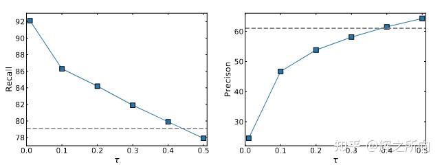 【论文阅读】【三维场景点云分割】SoftGroup for 3D Instance Segmentation on Point Clouds - 知乎