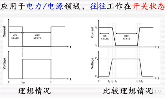 還是說什麼接觸都無所謂,只需要正偏下n-區肖特基結開通,反偏時p