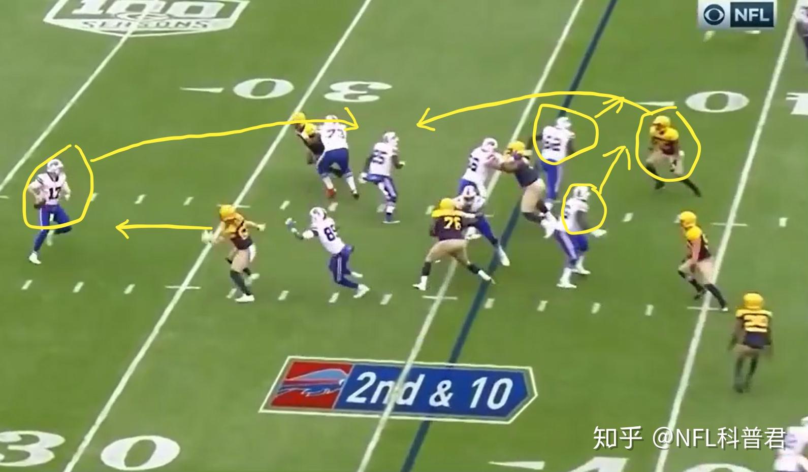 NFL美式橄榄球战术之屏风传球 - 知乎