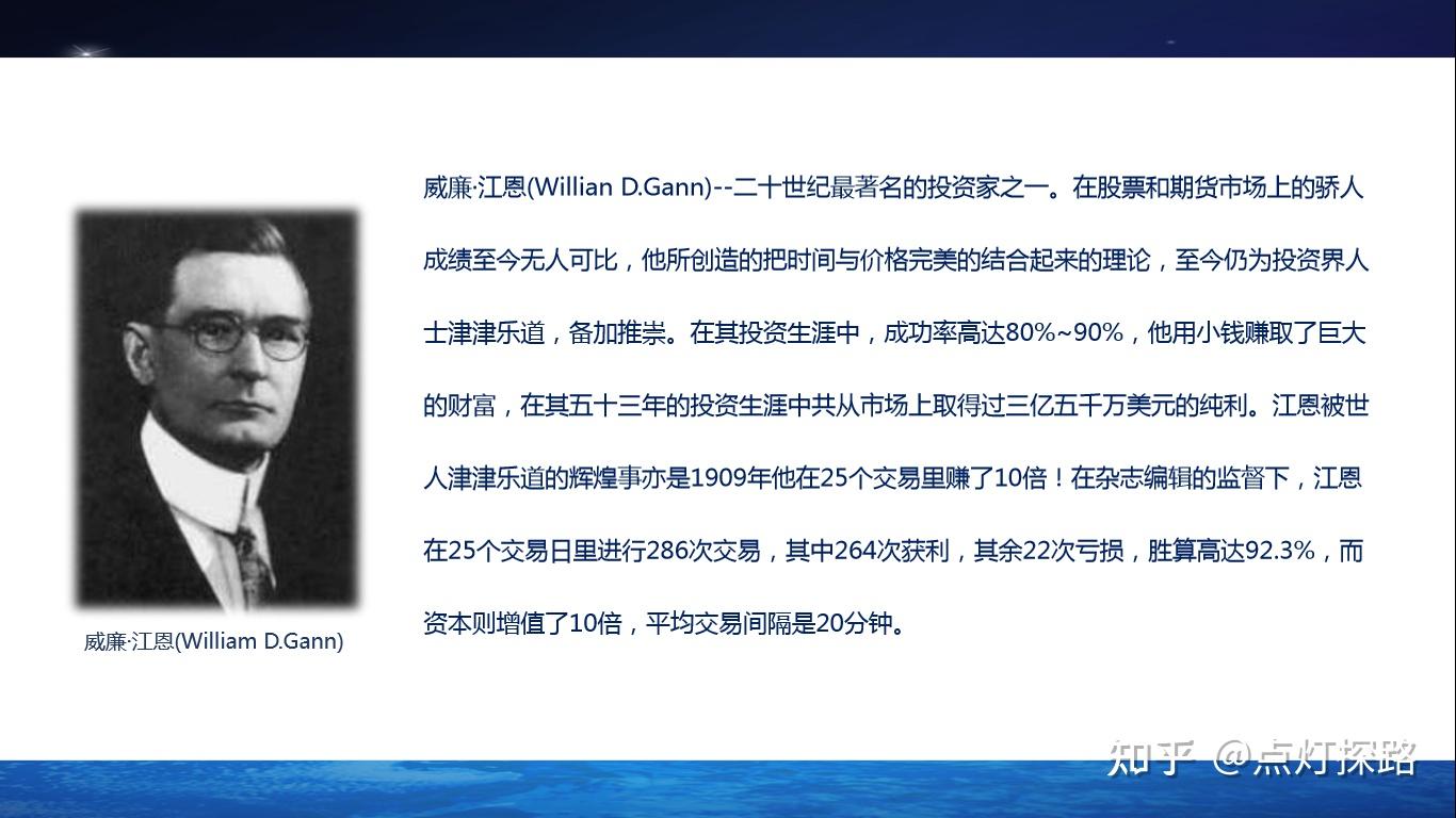 江恩理论新解：从市场变盘的角度判断支撑与压力 - 知乎