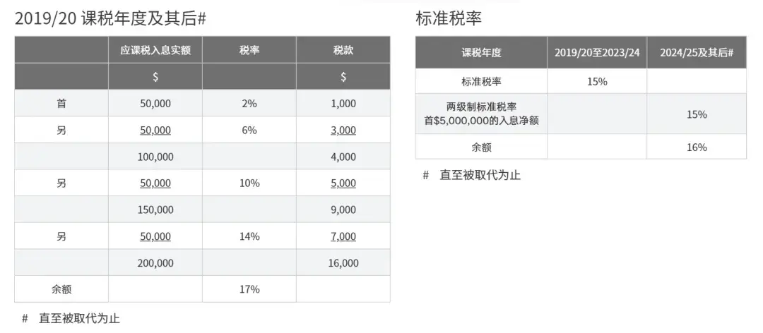 香港税制|香港与内地税负的差距究竟有多大? - 知乎