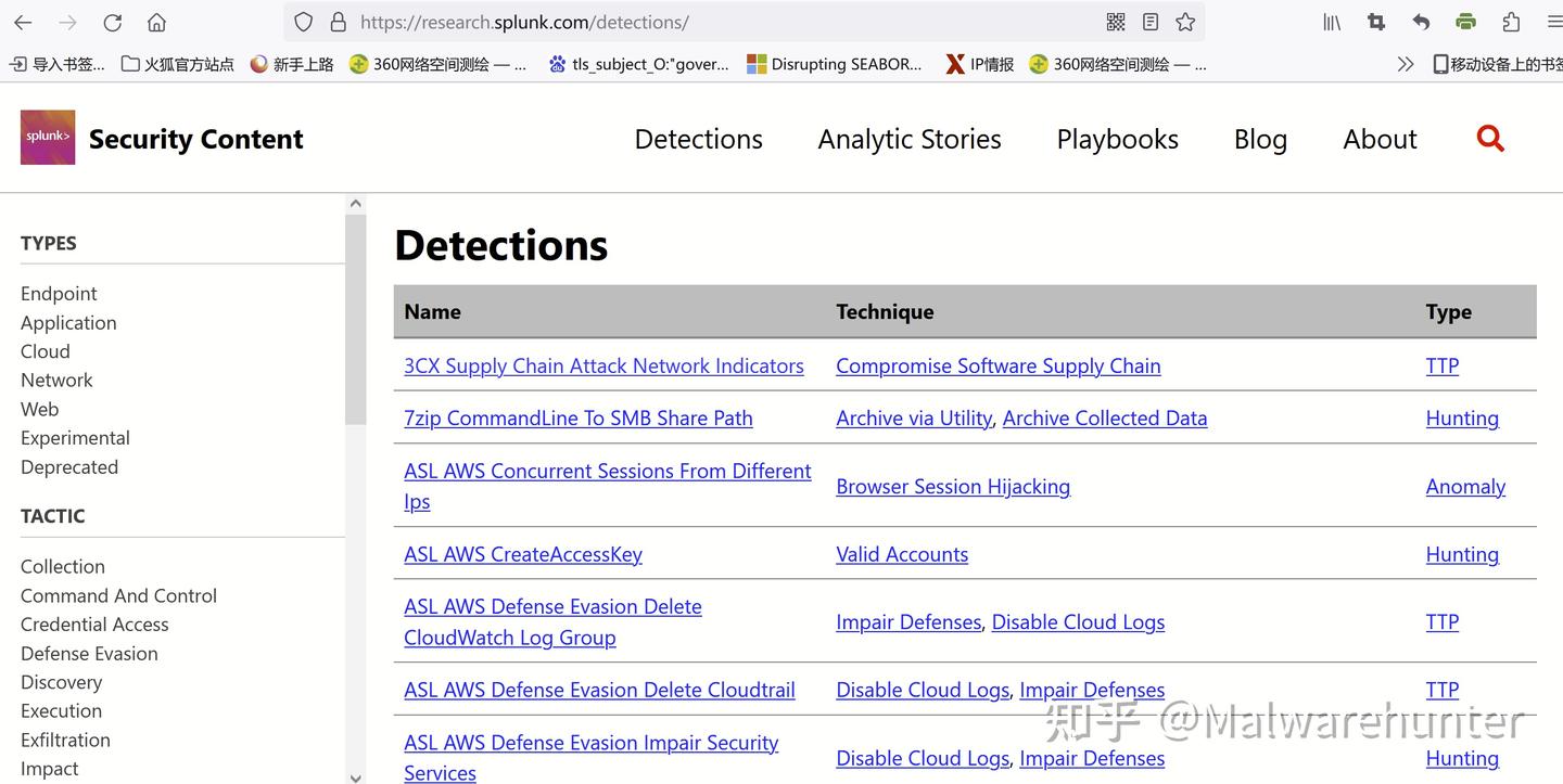 Sigma Splunk 4大安全检测分析规则库(car/sigma/splunk/elastic)覆盖范围 - 知乎