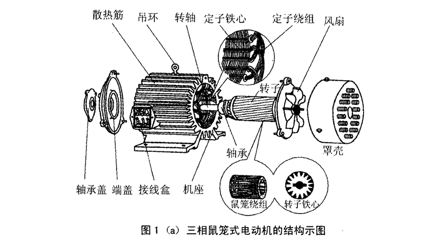 牵引电机工作原理图图片