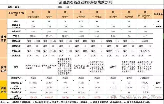 底薪提成已過時一套讓員工拼命工作的薪酬激勵方案