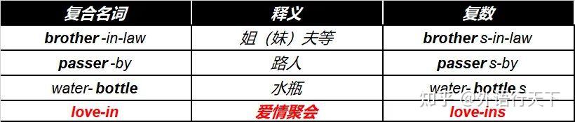 一张图,搞定复合名词变复数的所有规则 - 知乎