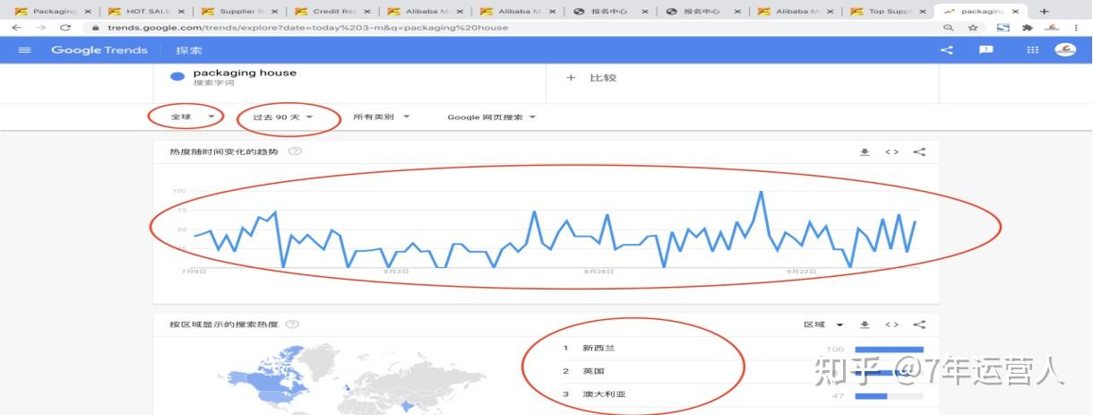 如何查找国际站优秀同行？ - 知乎