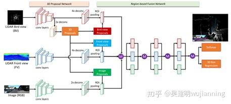 三维目标检测算法原理 三维目标检测算法原理