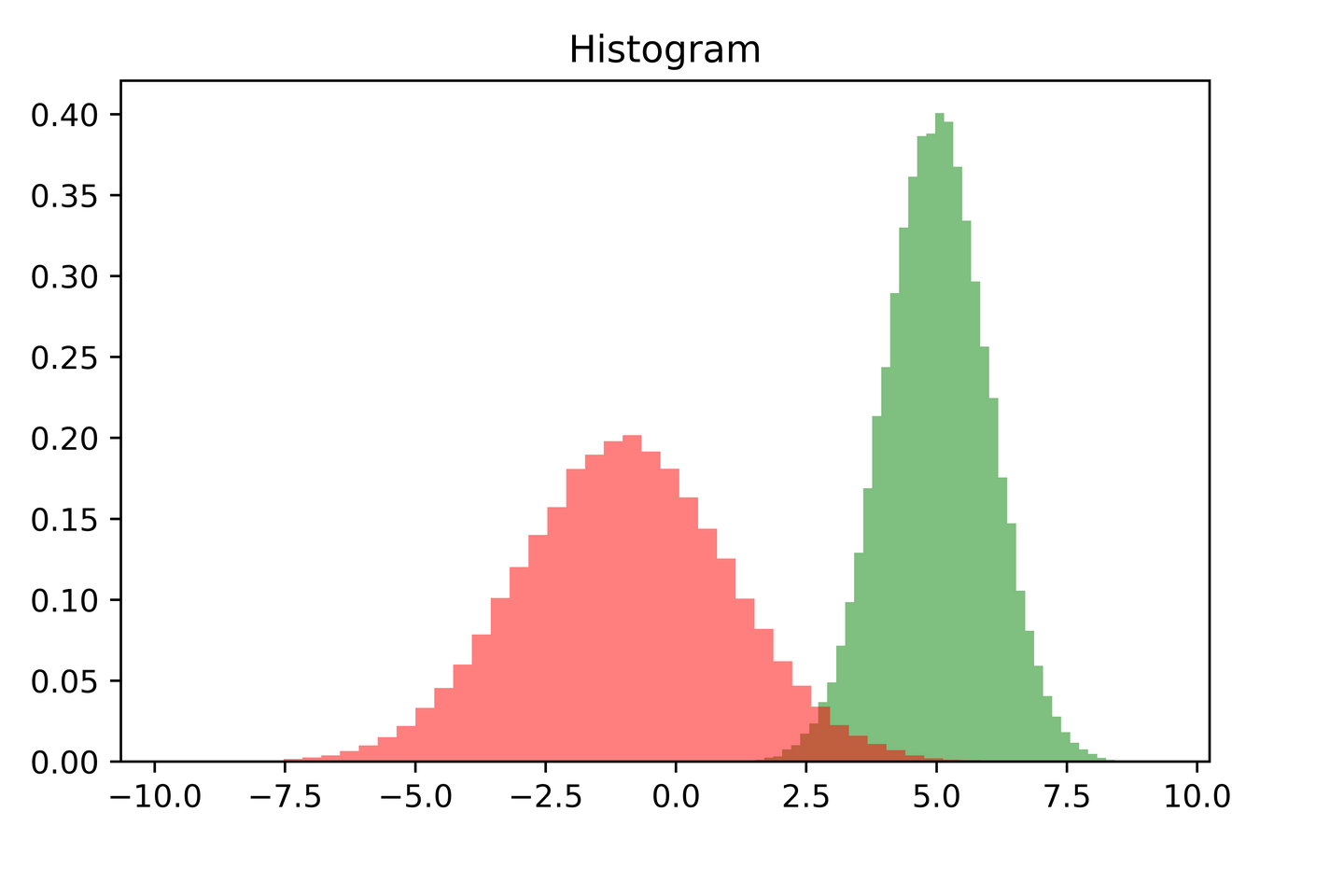 计算物理基础：蒙特卡罗模拟（Monte Carlo simulation）、马尔科夫链（Markov chain）及Gibbs采样- 知乎