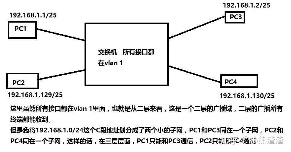 vlan是什么（默认vlan是什么）