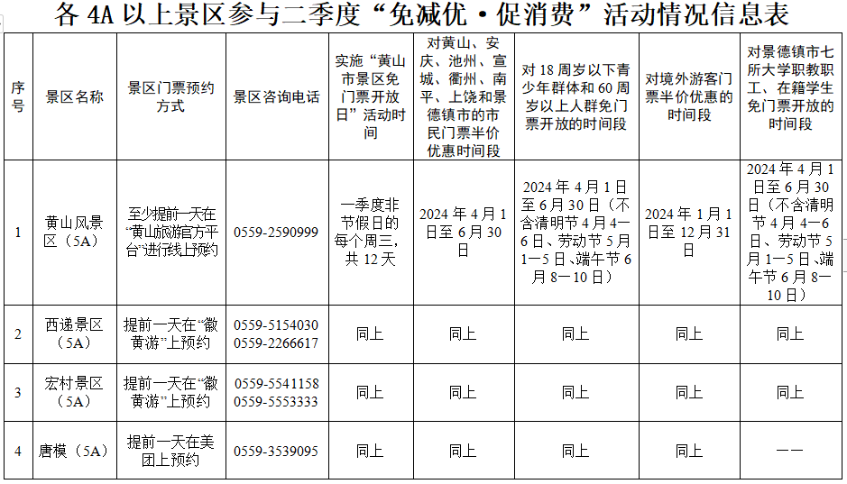 2021安徽景区免门票图片