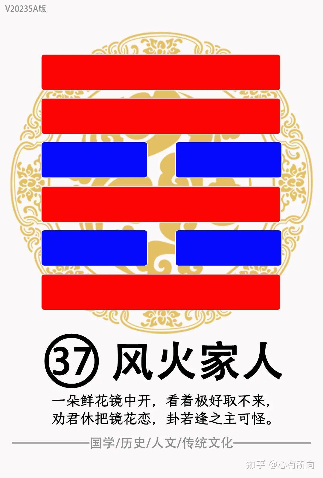 《易经》第三十七卦风火家人