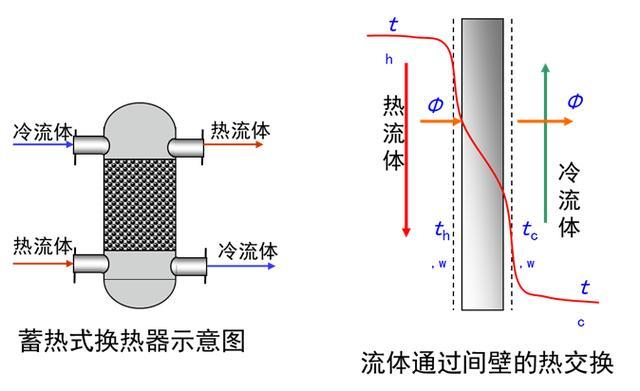 简要了解各类换热器
