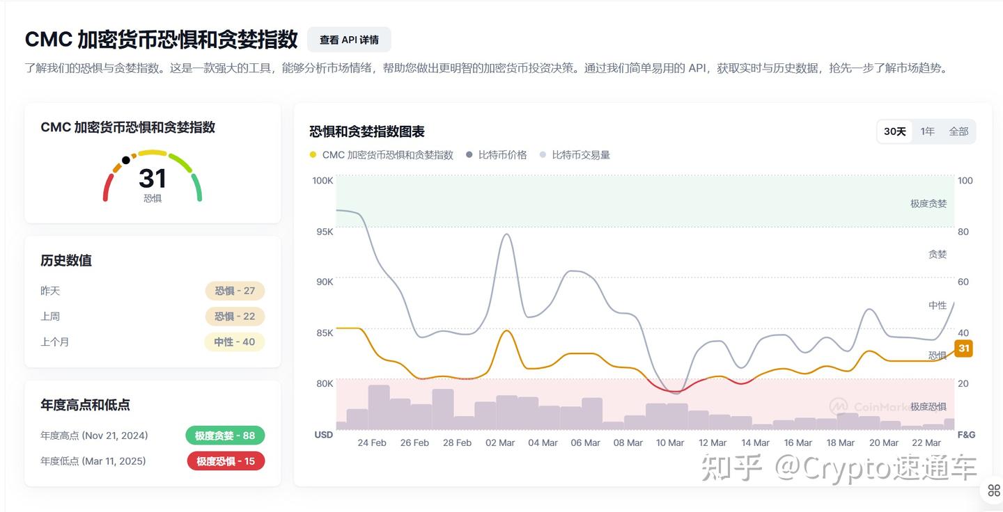 关注山寨币机会-2025.3.24全球顶级交易员最新观点与分析- 知乎
