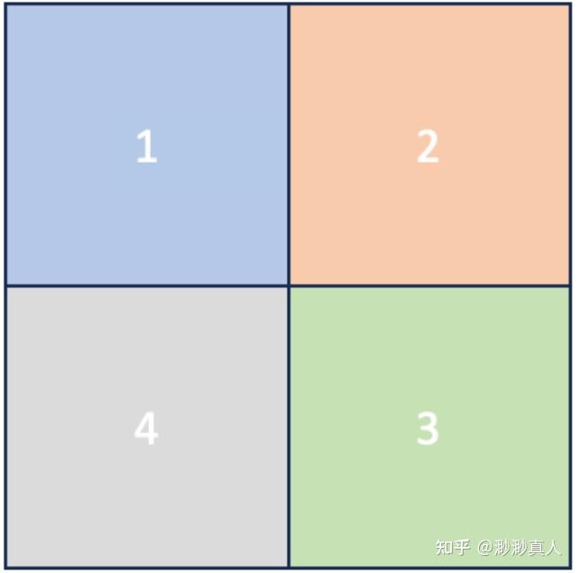 C++ Recursive L-Shape Square Filling - 知乎